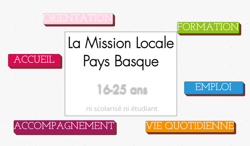 © Mission Locale Pays-basque 