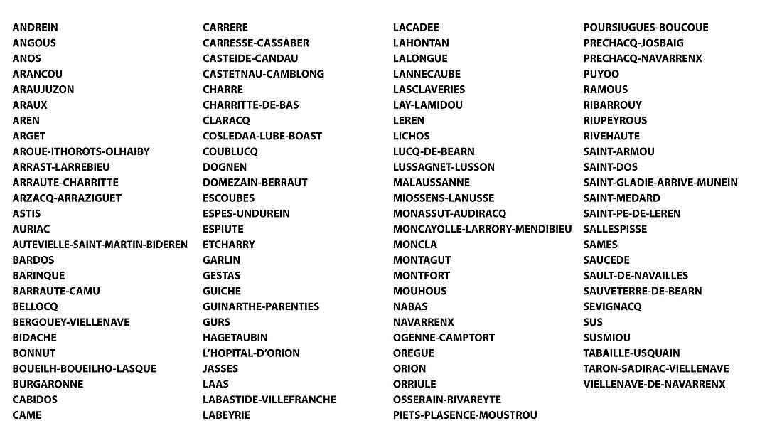 Liste des communes du 64, Influenza aviaire